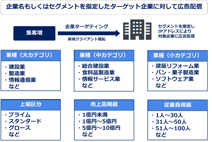 シャノン、Geolocation Technologyと連携。新しく「企業ターゲティング広告」追加
