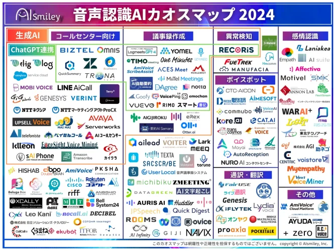 アイスマイリーが161の音声認識AIサービスを集めた「音声認識AIカオスマップ2024」を公開
