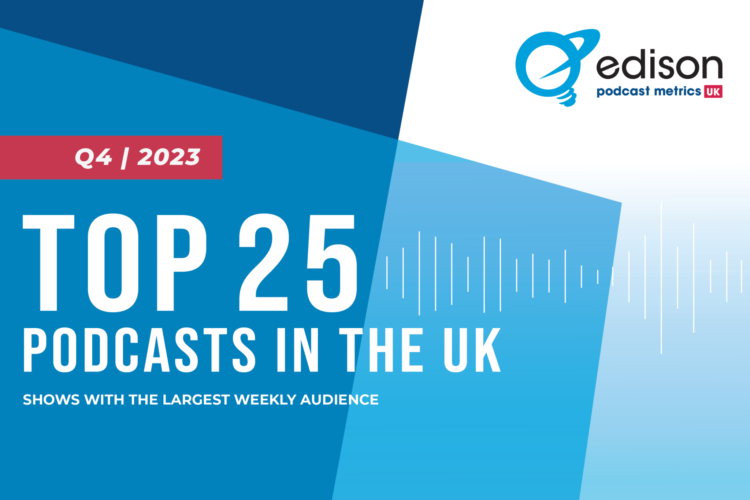 エジソンリサーチが2023年第4四半期の英国ポッドキャストランキングを発表