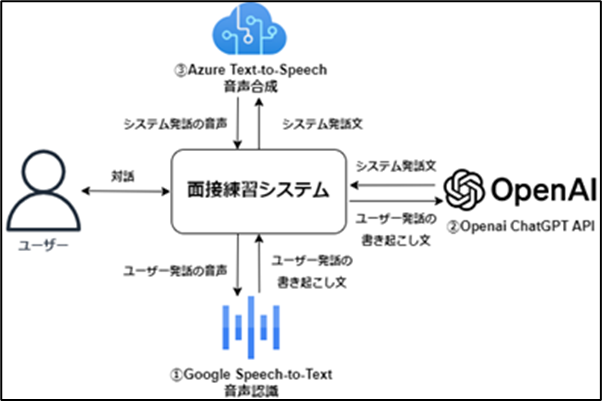 生成AIで就活対策？中央大学が「Chu活ボット」を提供開始