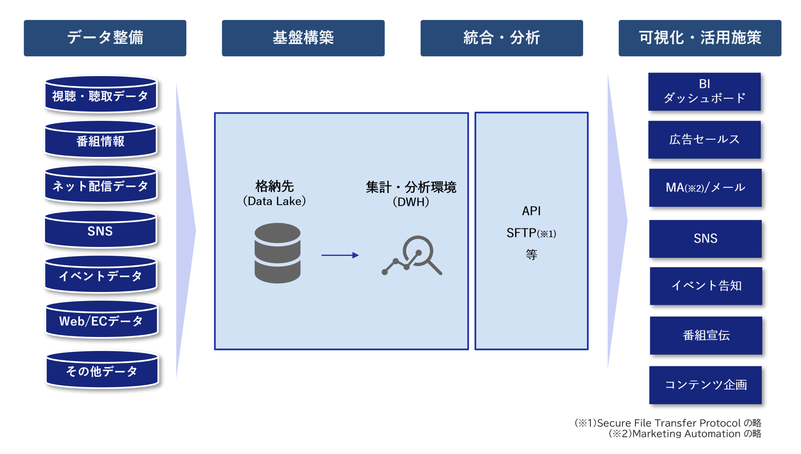 DataCurrentとNECが協業。放送局へのデータ提供で効果的な広告運用が可能に
