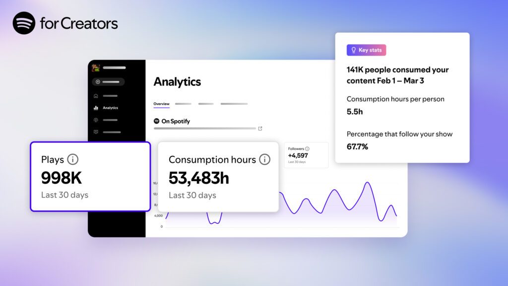 Spotifyでポッドキャスト再生数の表示を導入。業界の反発を受け表示の一部変更も