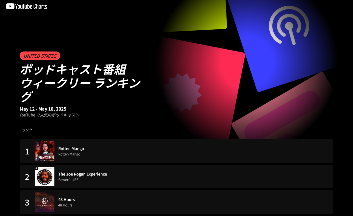 YouTube、米国の人気ポッドキャストのランキングを公開