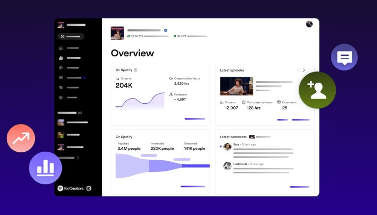 Spotify、Partner Programの成果を発表。2025年第1四半期だけでポッドキャスターに1億ドル超を支払い