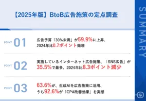 BtoB広告のCV達成率が向上、生成AIと音声広告がけん引。IDEATECH調査より