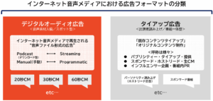 JIAAが「デジタルオーディオ広告のフォーマットに関する推奨規定」を公開