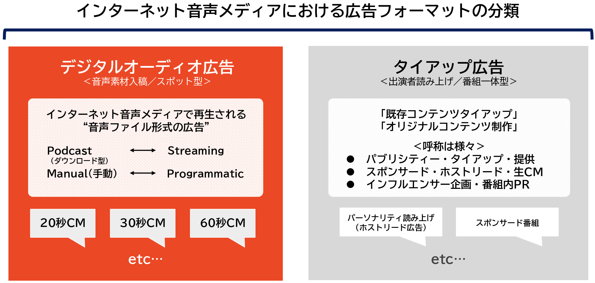 JIAAが「デジタルオーディオ広告のフォーマットに関する推奨規定」を公開