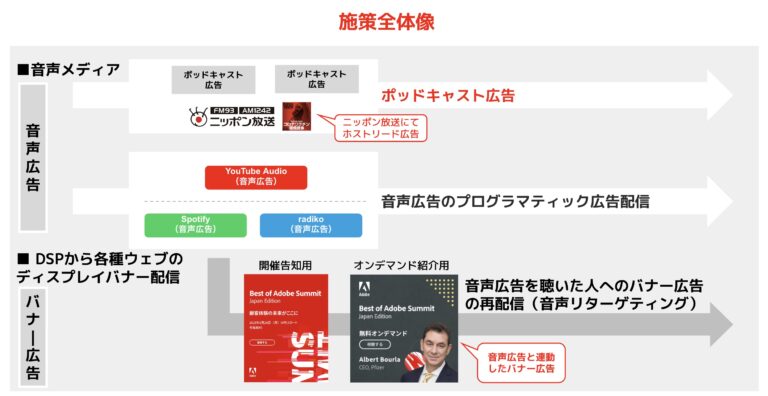 事例①アドビ株式会社