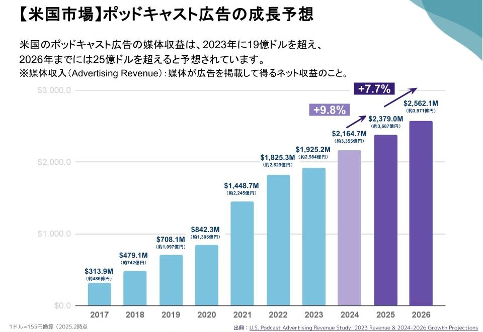 海外の市場