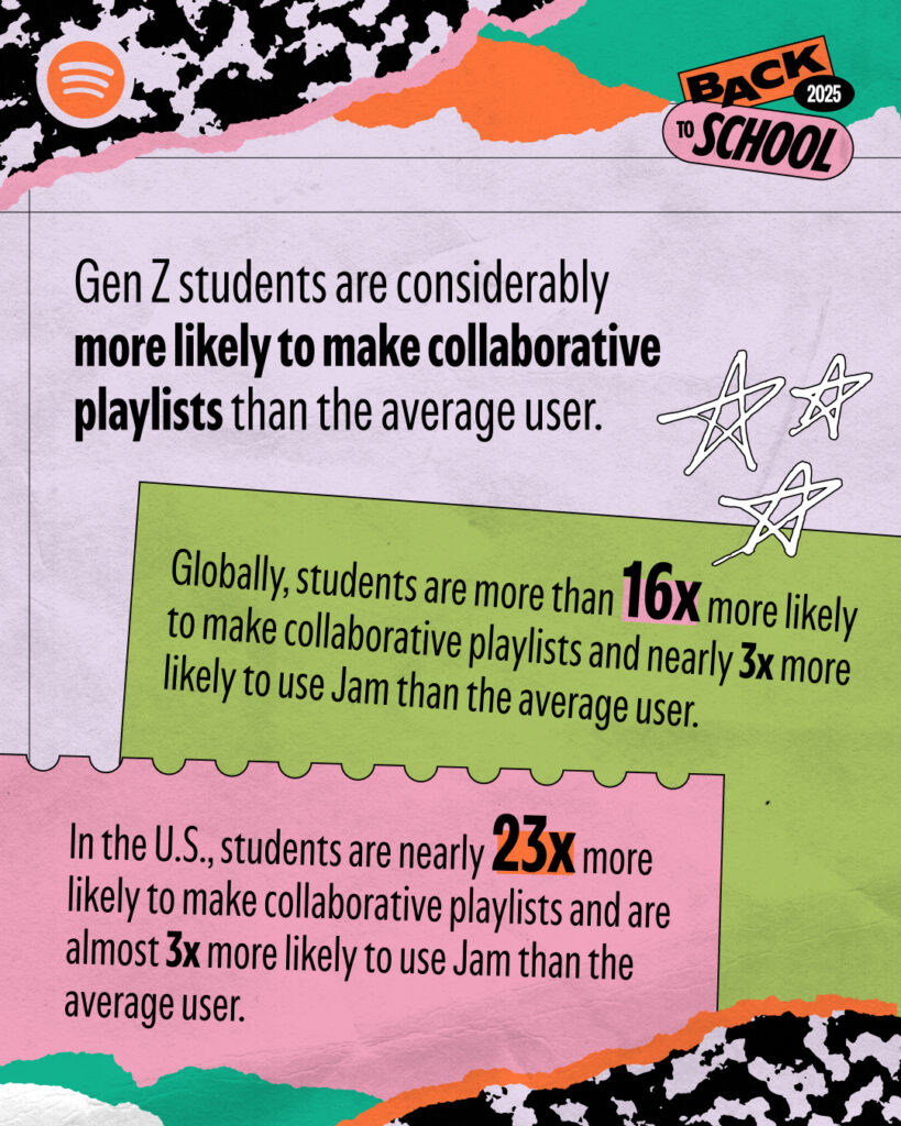 SpotifyがZ世代のポッドキャスト聴取に関するレポートを公開。新学期には学習用プレイリストの利用率が3倍以上に