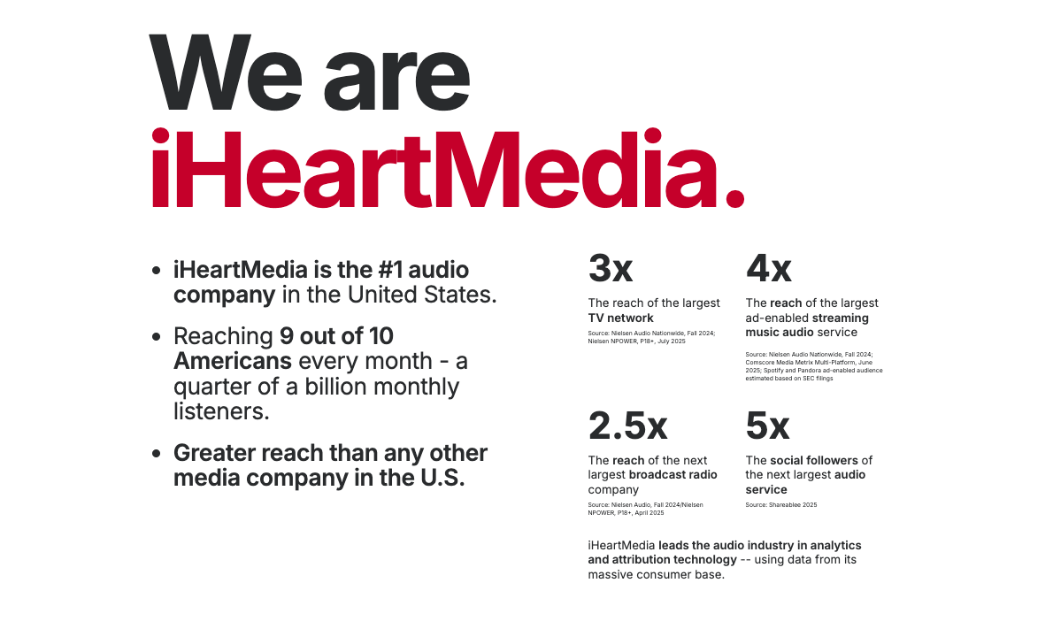 iHeartMediaが2025年第2四半期決算を発表。ポッドキャスト収益が前年比28.5％増に