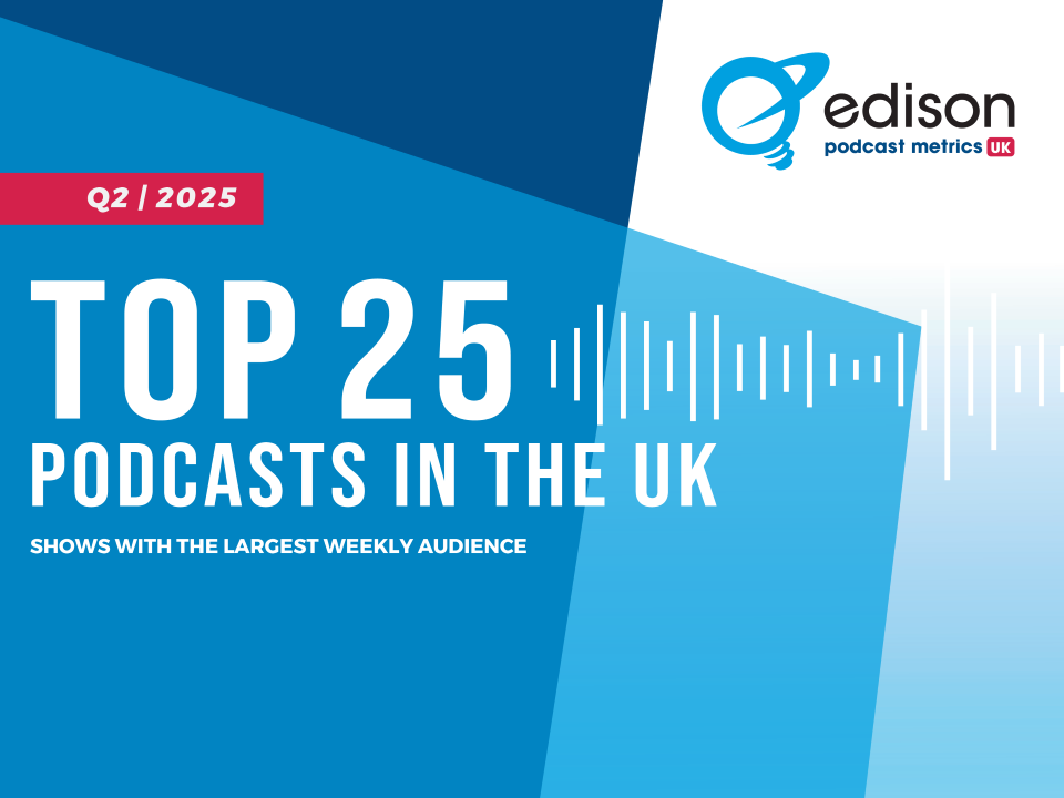 エジソンリサーチが2025年第2四半期の英国ポッドキャストランキングを発表