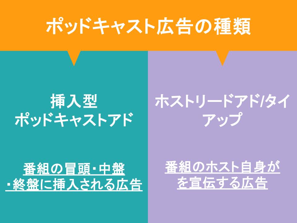 ポッドキャスト広告の種類