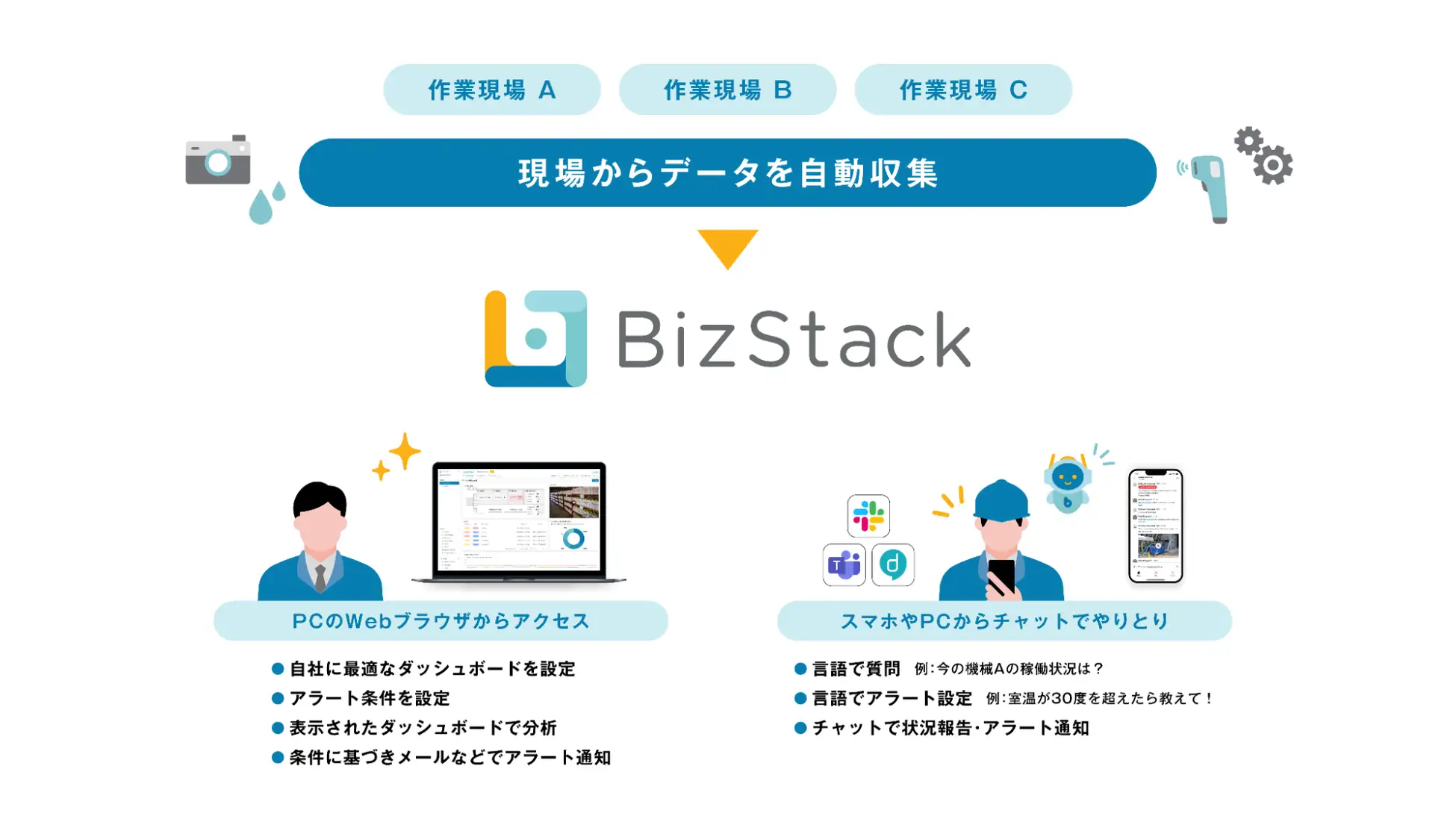 BizStackがKDDIスマートドローンと連携。AIによるドローン映像活用で遠隔現場支援を強化へ