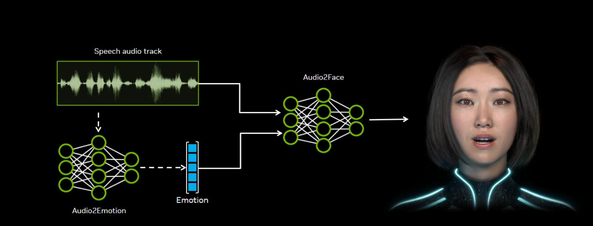 NVIDIA、音声入力で顔の動きを作るAI「Audio2Face」をオープンソースで提供開始