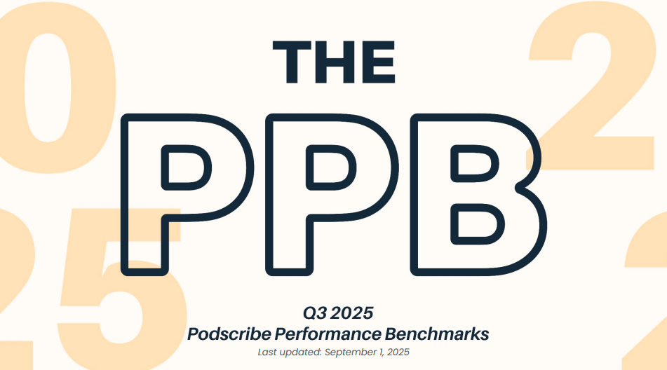 Podscribeが音声広告に関する2025年Q3レポートを公開。iPhoneユーザーへの高い広告成果が明らかに