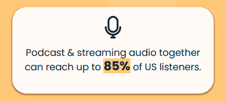 Podscribeが音声広告に関する2025年Q3レポートを公開。iPhoneユーザーへの高い広告成果が明らかに
