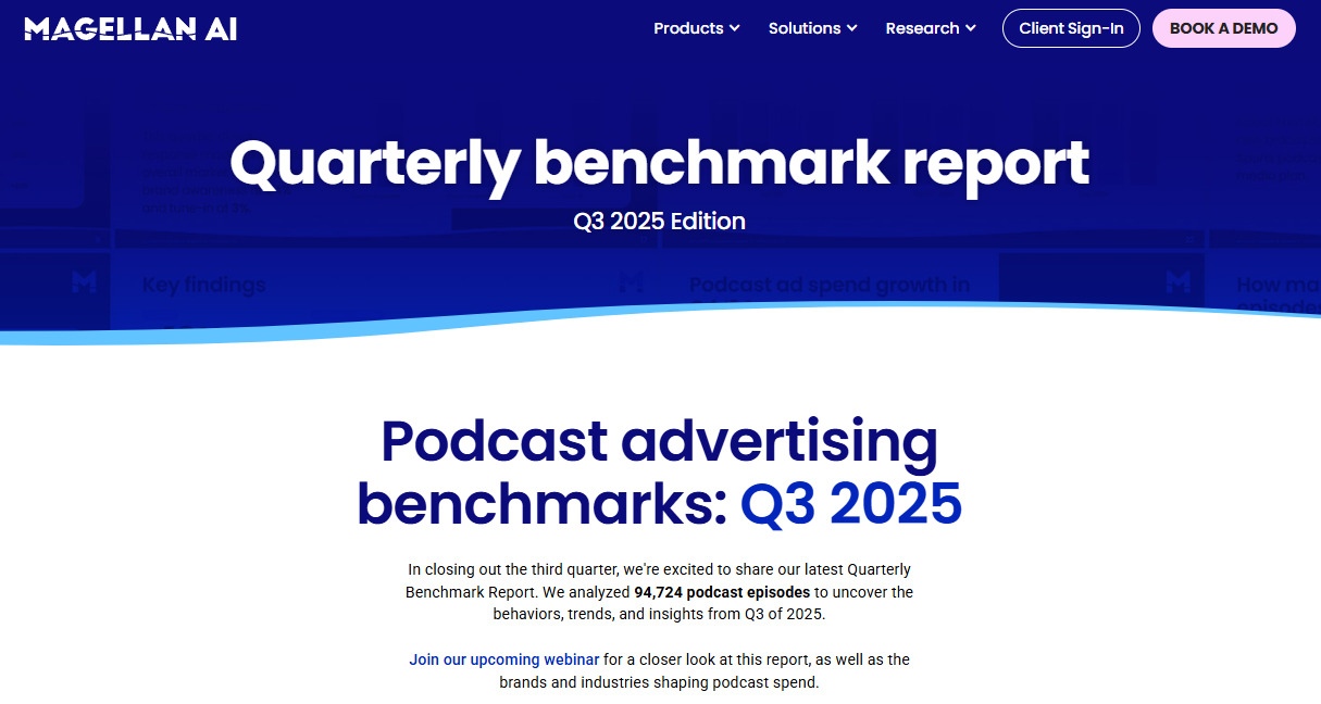 Magellan AIが2025年第3四半期のポッドキャスト広告レポートを発表