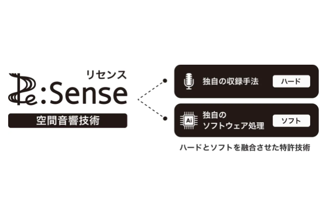 空間音響「Re:Sense」が牛乳石鹸の動画に採用。梶裕貴が出演するキャンペーン「バウンシア王国」で臨場感を提供