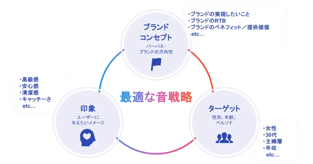 オトナル、サウンドロゴ制作ソリューション「Sound Sign」を発表。音で企業ブランディングを強化