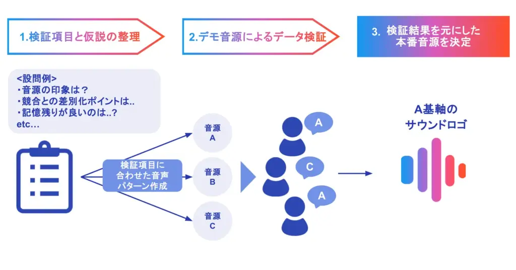 オトナル、サウンドロゴ制作ソリューション「Sound Sign」を発表。音で企業ブランディングを強化