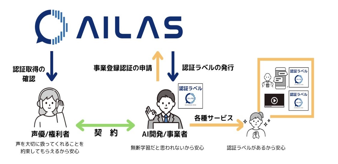 イレブンラボ、リアルタイム文字起こしの新サービスを提供開始。GPT-4oやGemini越えの精度に強み