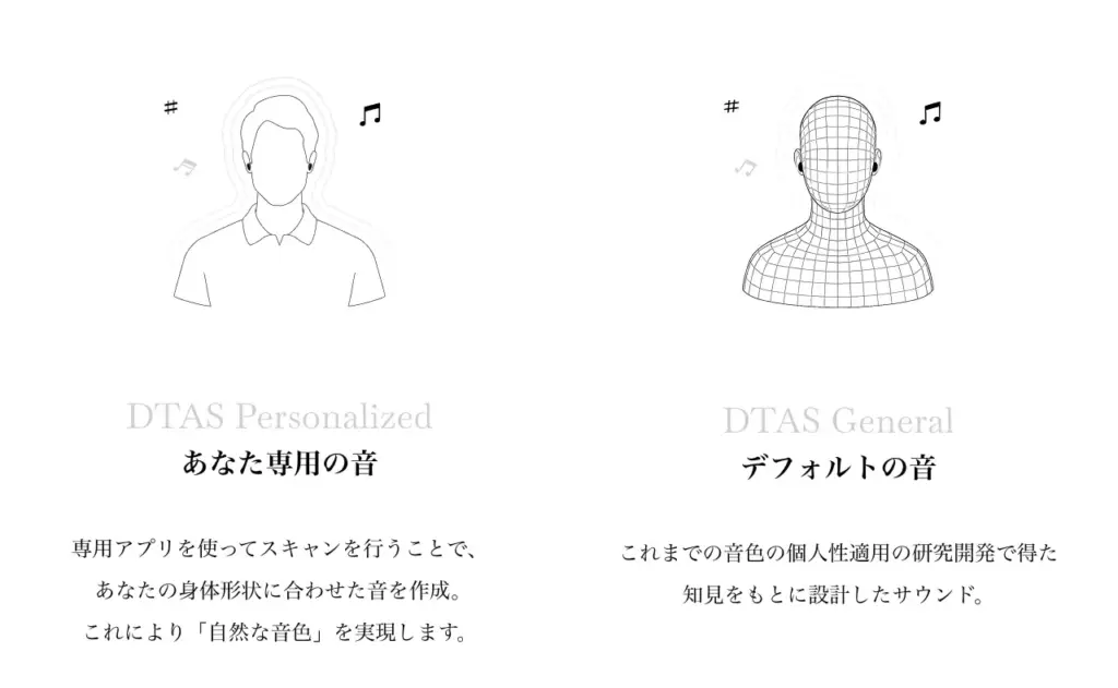 身体形状にもとづく個人性適用ワイヤレスイヤホン。finalの『TONALITE』がクラファン開始