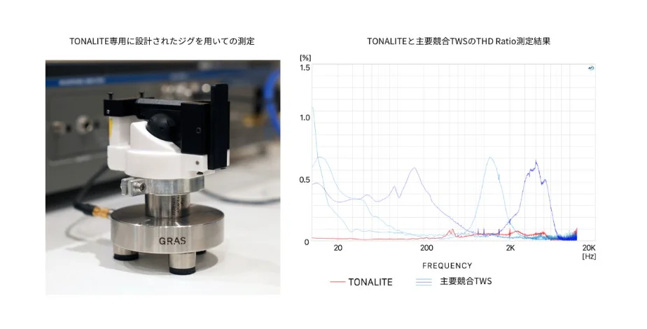 身体形状にもとづく個人性適用ワイヤレスイヤホン。finalの『TONALITE』がクラファン開始