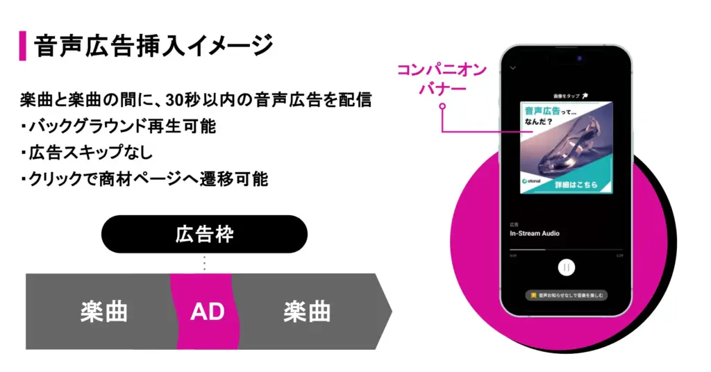 オトナル、ボーカロイド楽曲アプリ「ボカコレ」に運用型音声広告を実装・販売開始