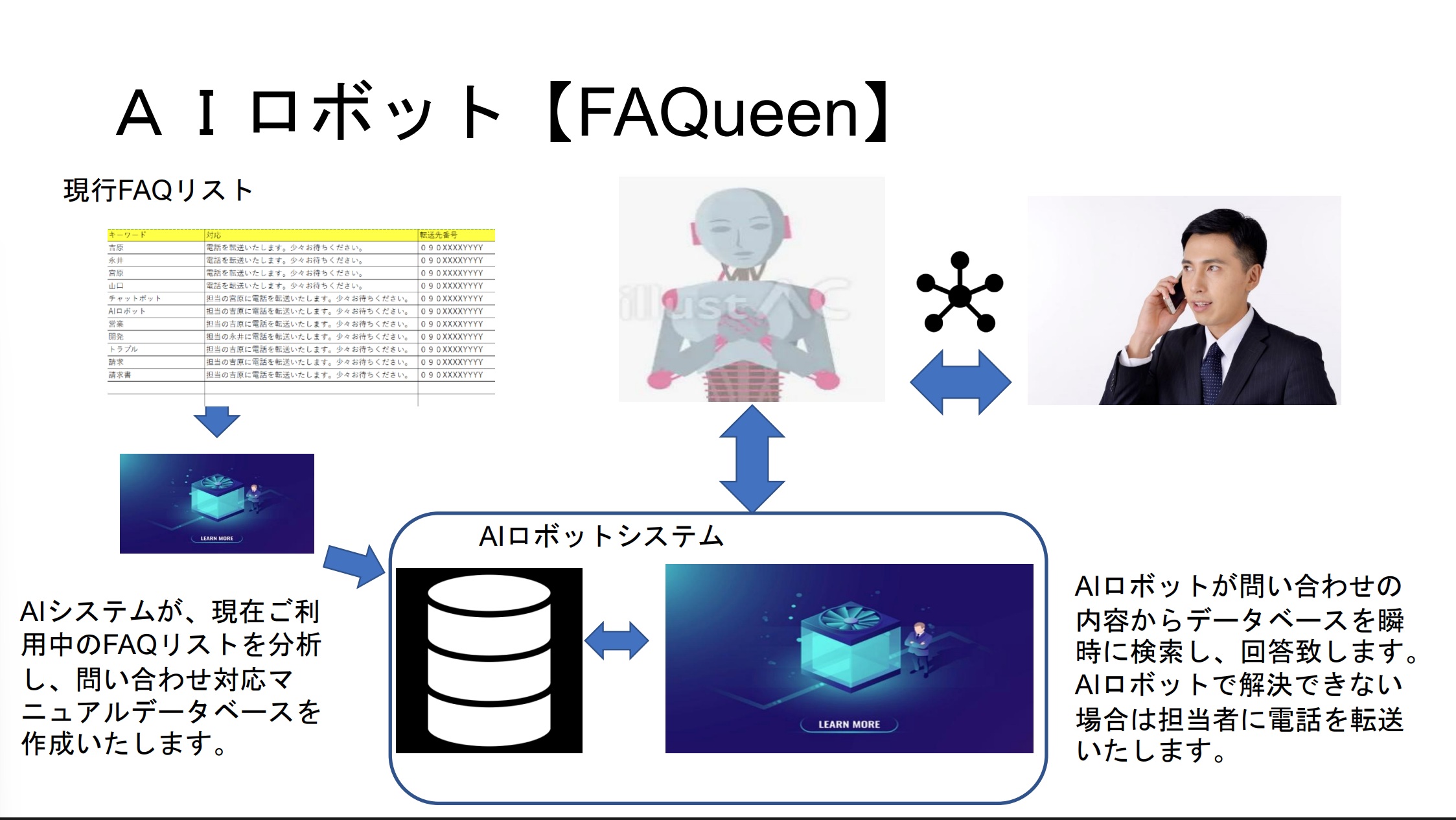 アンビシオテクノロジー、FAQ資産を音声化する「AIロボットFAQUEEN」を提供開始