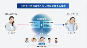 ソフトバンクがカスハラ対策ソリューション「SoftVoice」を提供開始。AIが怒鳴り声を穏やかなトーンへ変換