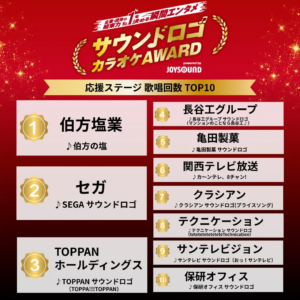 JOYSOUNDが「サウンドロゴカラオケAWARD」を開催。大賞はTOPPANホールディングスに決定