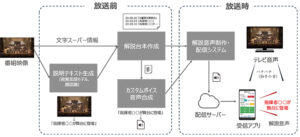 NHKがAIと顔認識技術で解説台本を自動生成。Eテレのクラシック番組向けに新たな音声制作システムを開発