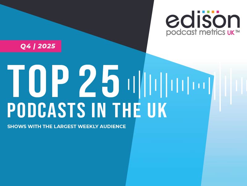 エジソンリサーチが2025年第4四半期の英国ポッドキャストランキングを発表