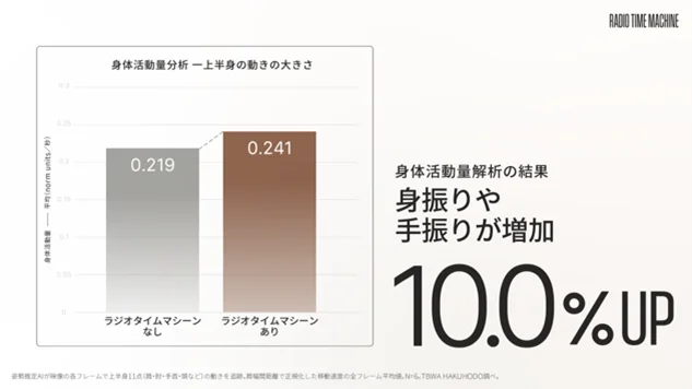 ニチイ学館、AIラジオ機器「RADIO TIME MACHINE」の介護施設導入検証を開始