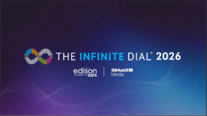 エジソンリサーチ「The Infinite Dial 2026」発表。米ポッドキャスト利用率は過去最高を更新