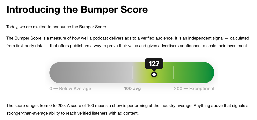 Bumper、ポッドキャスト広告向け新評価指標「Bumper Score」を発表。業界平均との比較が可能に