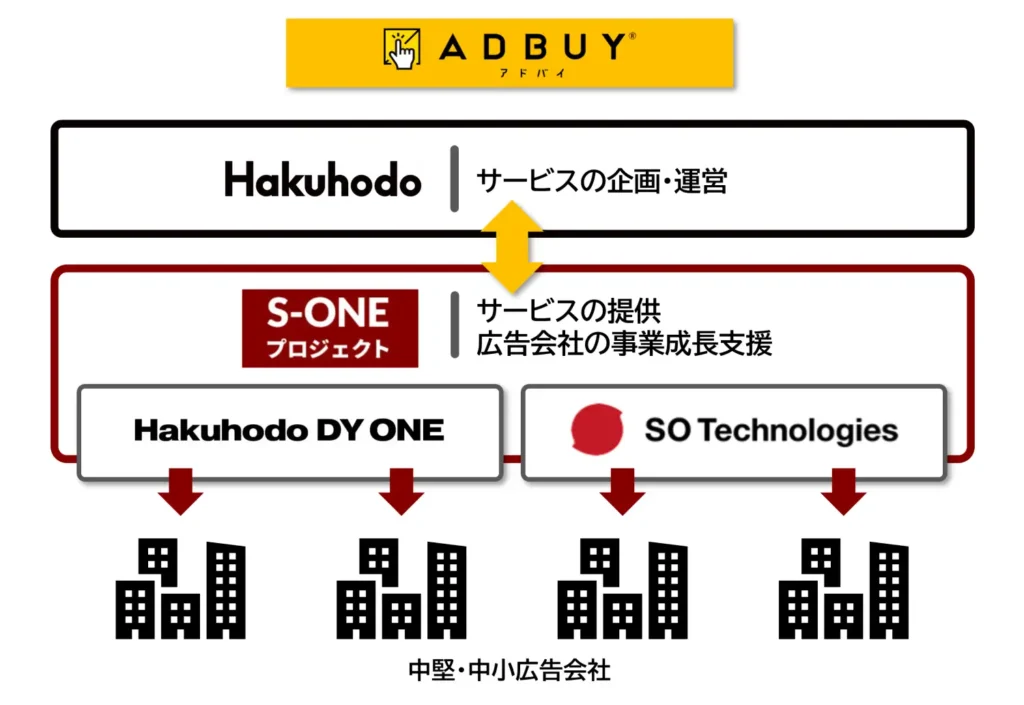 博報堂、広告メディア情報プラットフォーム「ADBUY」をグループ外へ提供開始