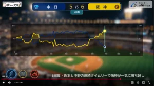 生成AIがNPBの音声実況を自動作成。ライブリッツが「キューステAIハイライト」を配信開始