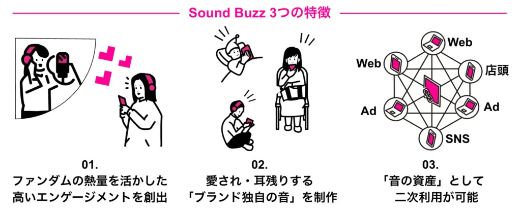オトナル、声優・VTuberの声を活用したSNSクリエイティブ制作サービス「Sound Buzz」を提供開始