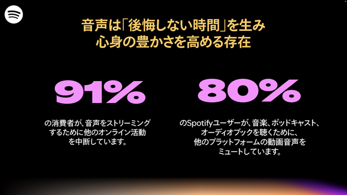 Spotifyが最新レポート『The Sound-On Era』を発表。AI融合で広告は会話型へ