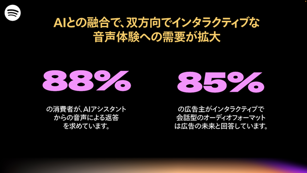 Spotifyが最新レポート『The Sound-On Era』を発表。AI融合で広告は会話型へ