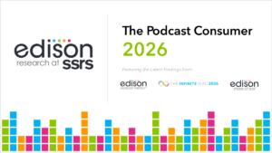 エジソンリサーチが「The Podcast Consumer 2026」を発表。動画視聴と音声聴取がほぼ同水準に