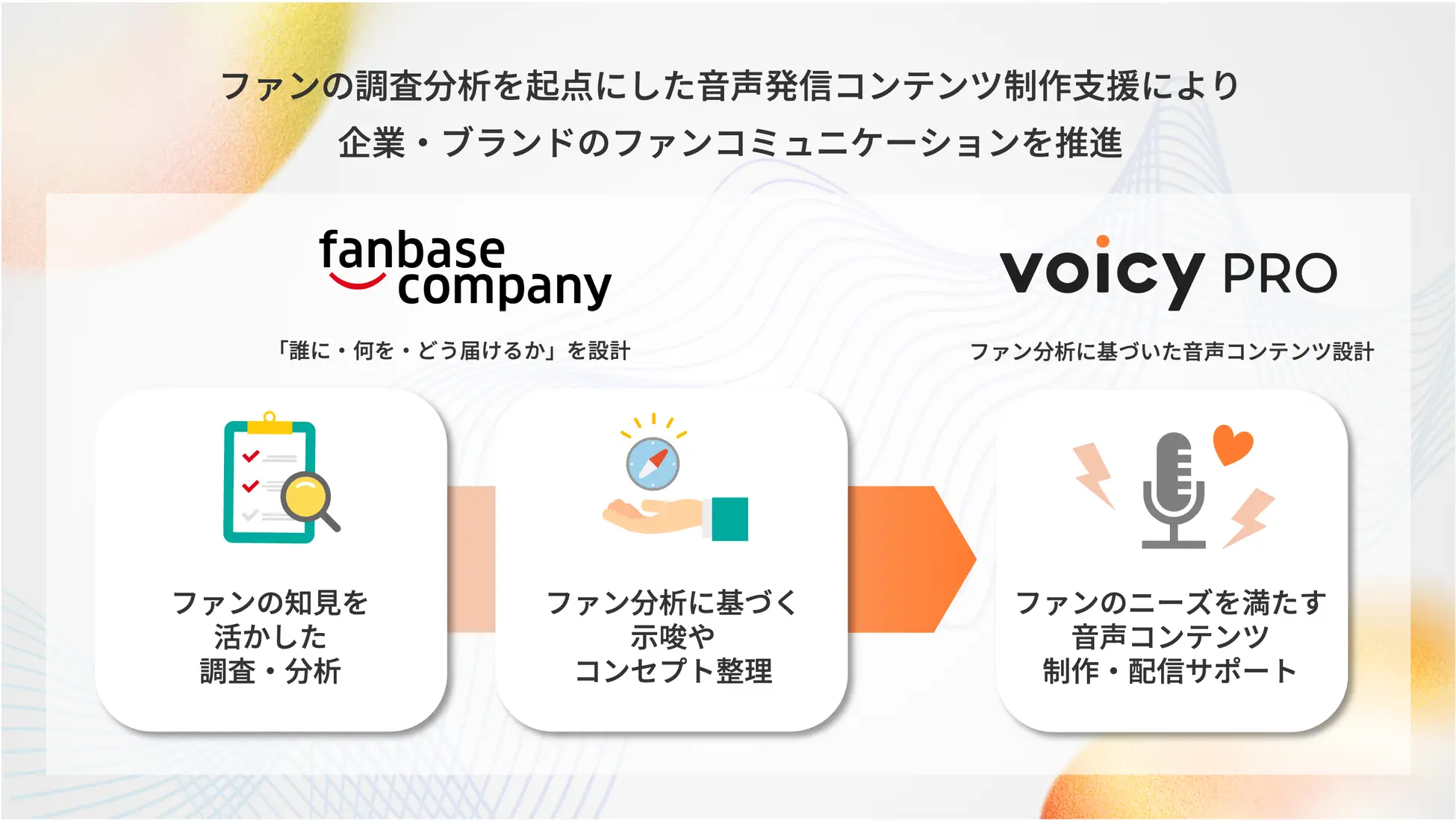 ファンベースカンパニーとVoicyが提携。ファン分析と音声配信を融合した共同ソリューションを開発・提供へ