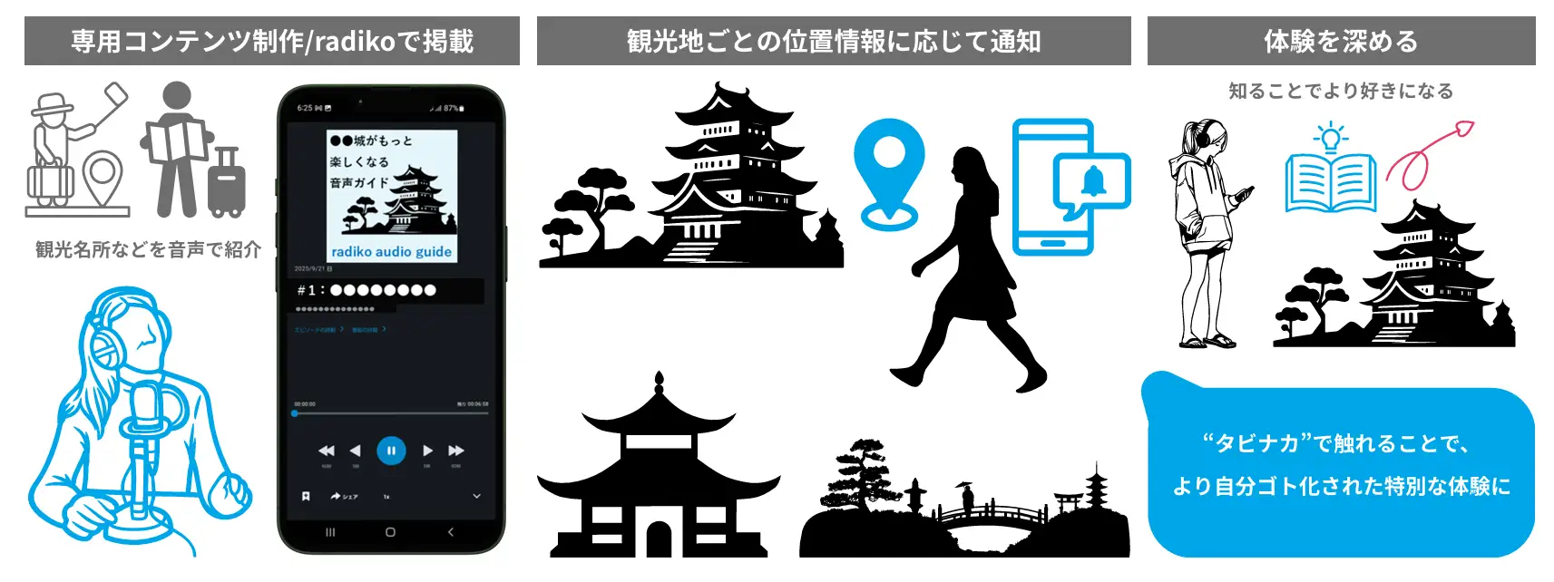スマートフォンがそのまま観光ガイドに。radikoが位置情報連動型ガイド「radiko audio Guide」をブログウォッチャーと共同開発